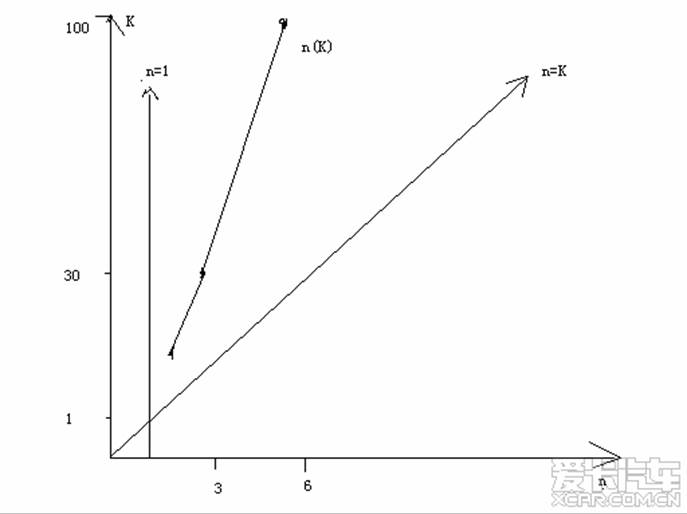 最简单的哥德巴赫猜想证明----几何趋势分析法
